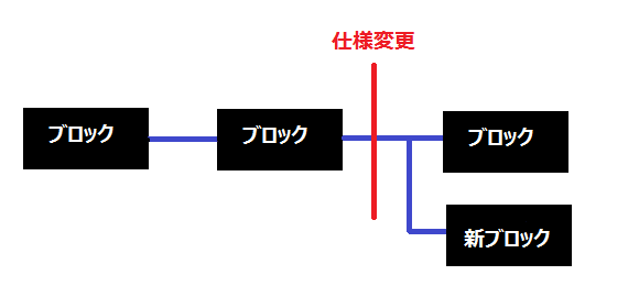 ビットコインハードフォーク