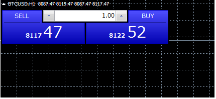 HotForexのビットコインスプレッド