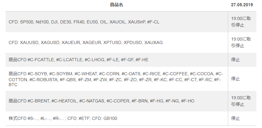 IFCMarkets メモリアルデー