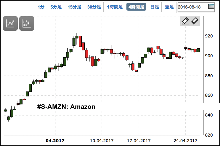 ifcm_amzn.png