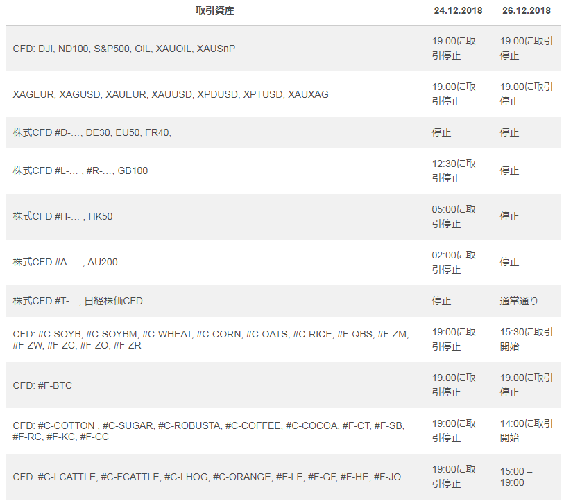 IFCMarketsのクリスマス取引時間01