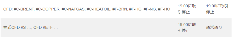 IFCMarketsのクリスマス取引時間02