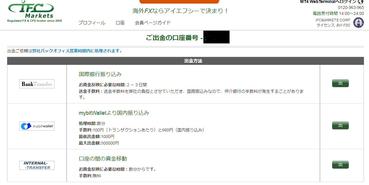 IFCMarkets mybitwallet出金