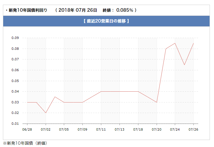 長期金利