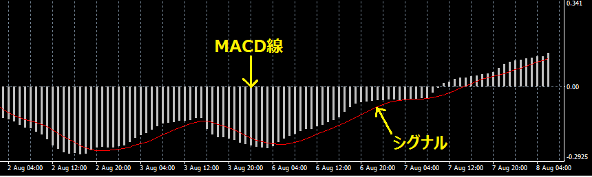 MACD 02