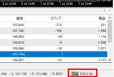 PC用MT4ログイン成功