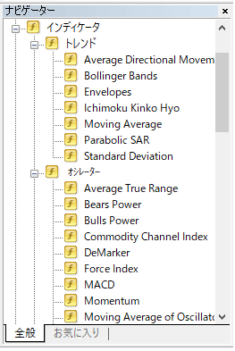 MT4ナビゲータ画面