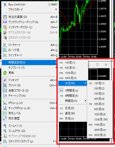 MT5時間足