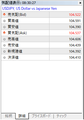 MT5気配値詳細