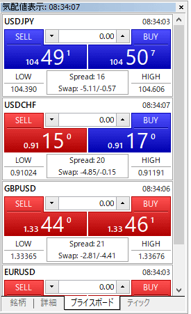 MT5気配値プライスボード