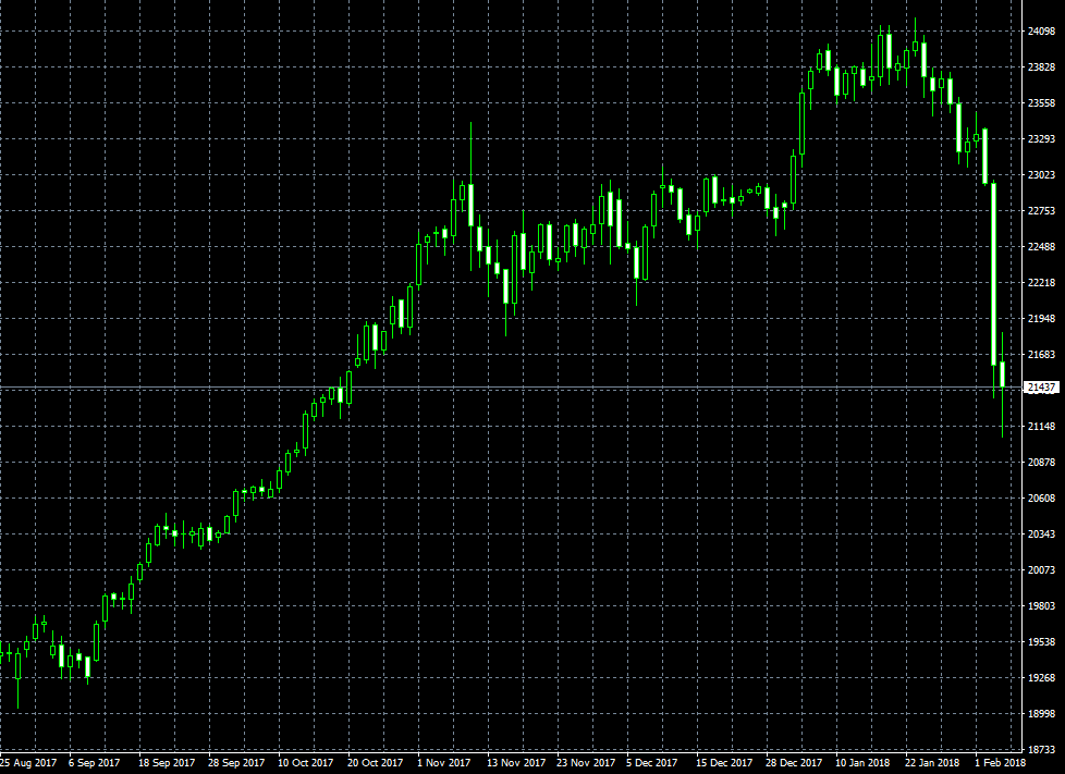 日経平均株価