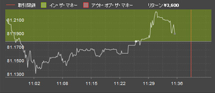 optionfair 取引画面 high low