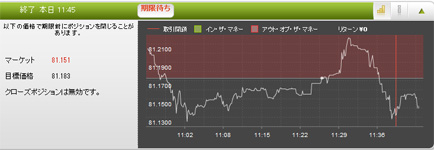 optionfair 取引画面 ハイロー