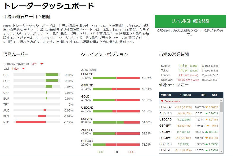 ポジション情報01