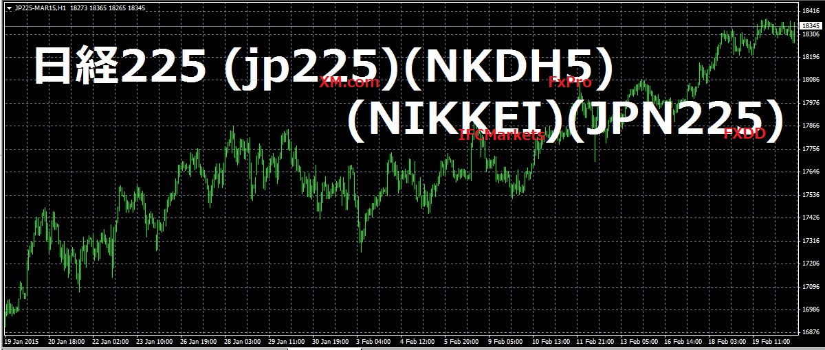 海外FXで注目の日経225 (CFD) 取引！