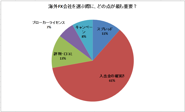 アンケート集計結果
