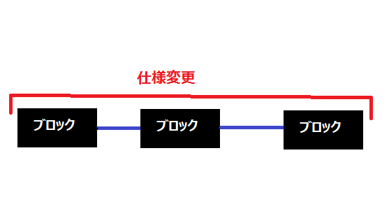 ビットコインソフトフォーク