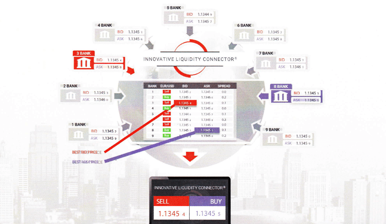 Tradeviewの約定