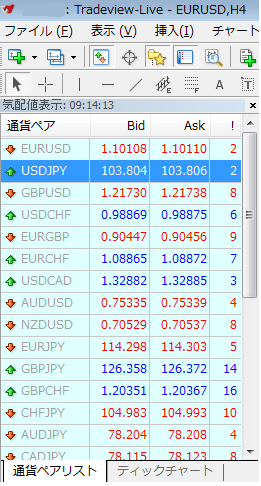 Tradeviewのレート