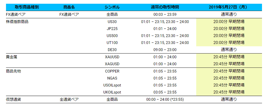 TradersTrust メモリアルデー