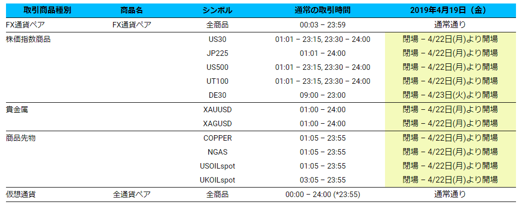 TT イースター