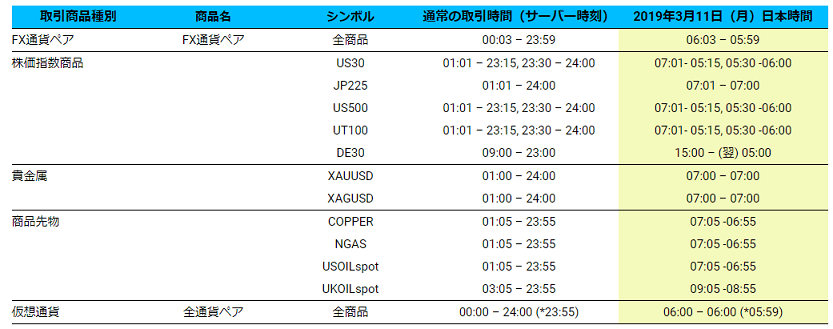 TradersTrust 夏時間2019