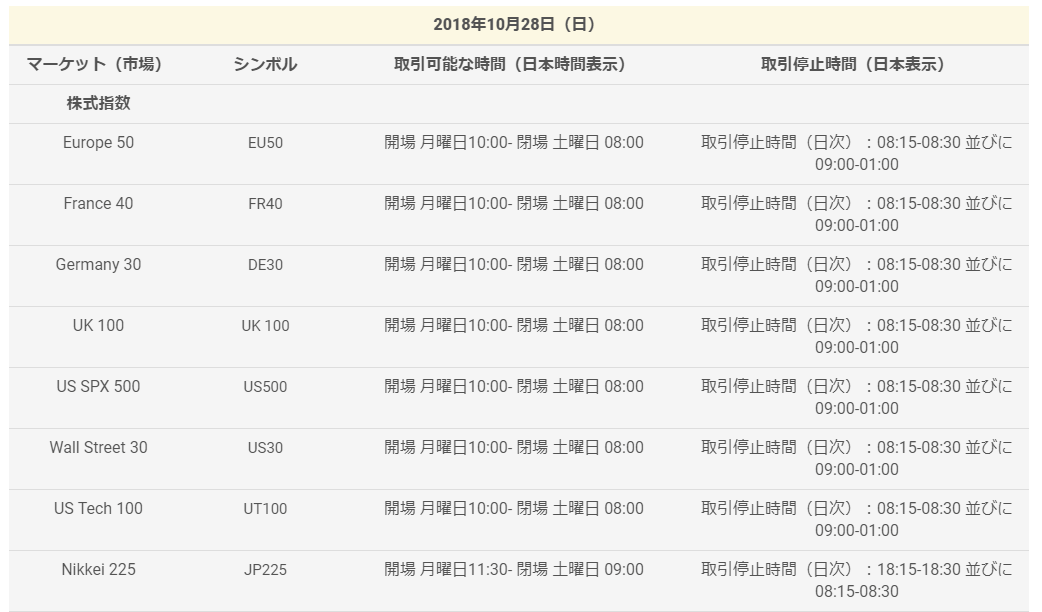 TradersTrust 夏時間終了01