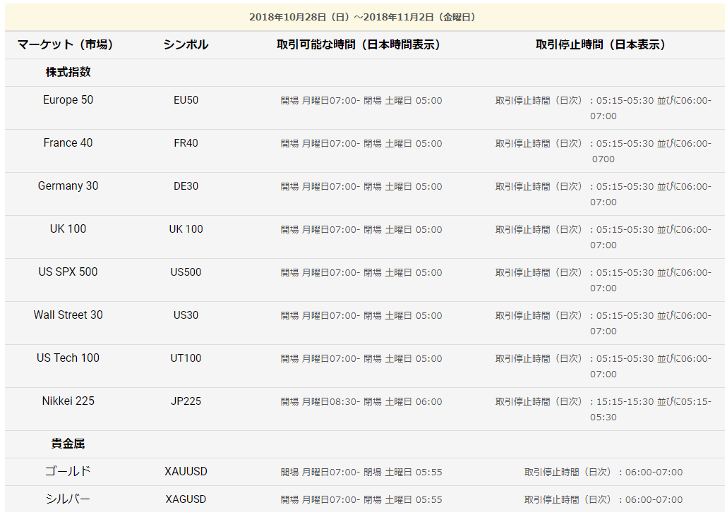 TradersTrust 夏時間終了03