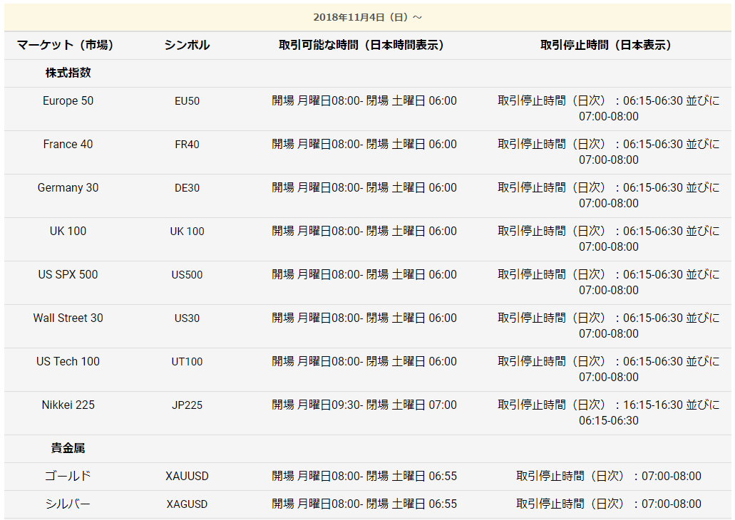 TradersTrust 夏時間終了05