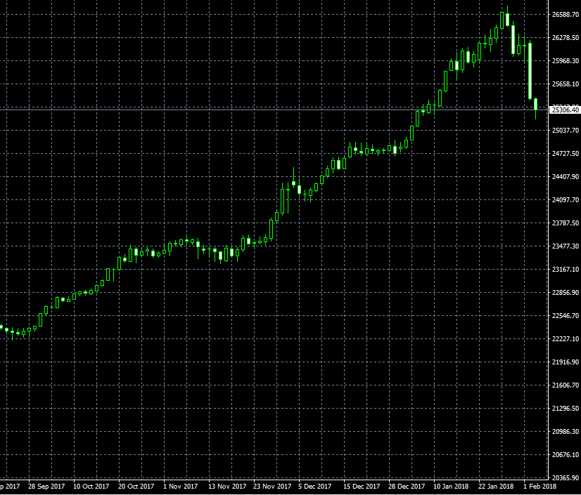 今日の米国株価