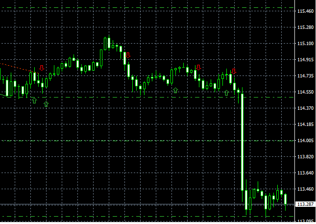 今日のドル円