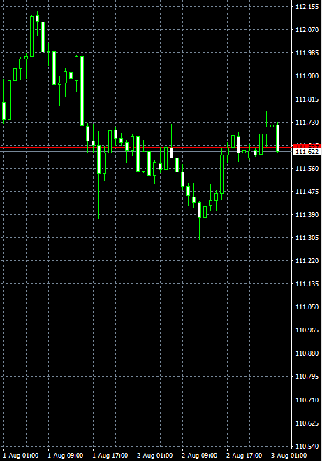 今日のドル円