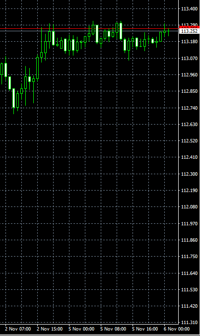 今日のドル円