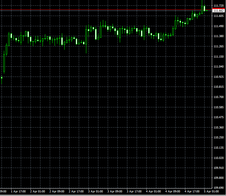 今日のドル円