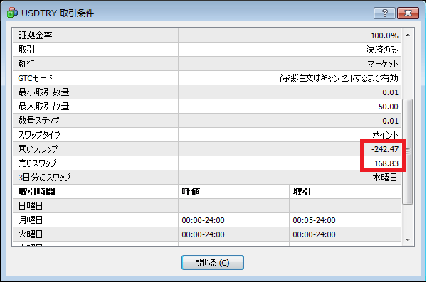 USDTRY 取引条件