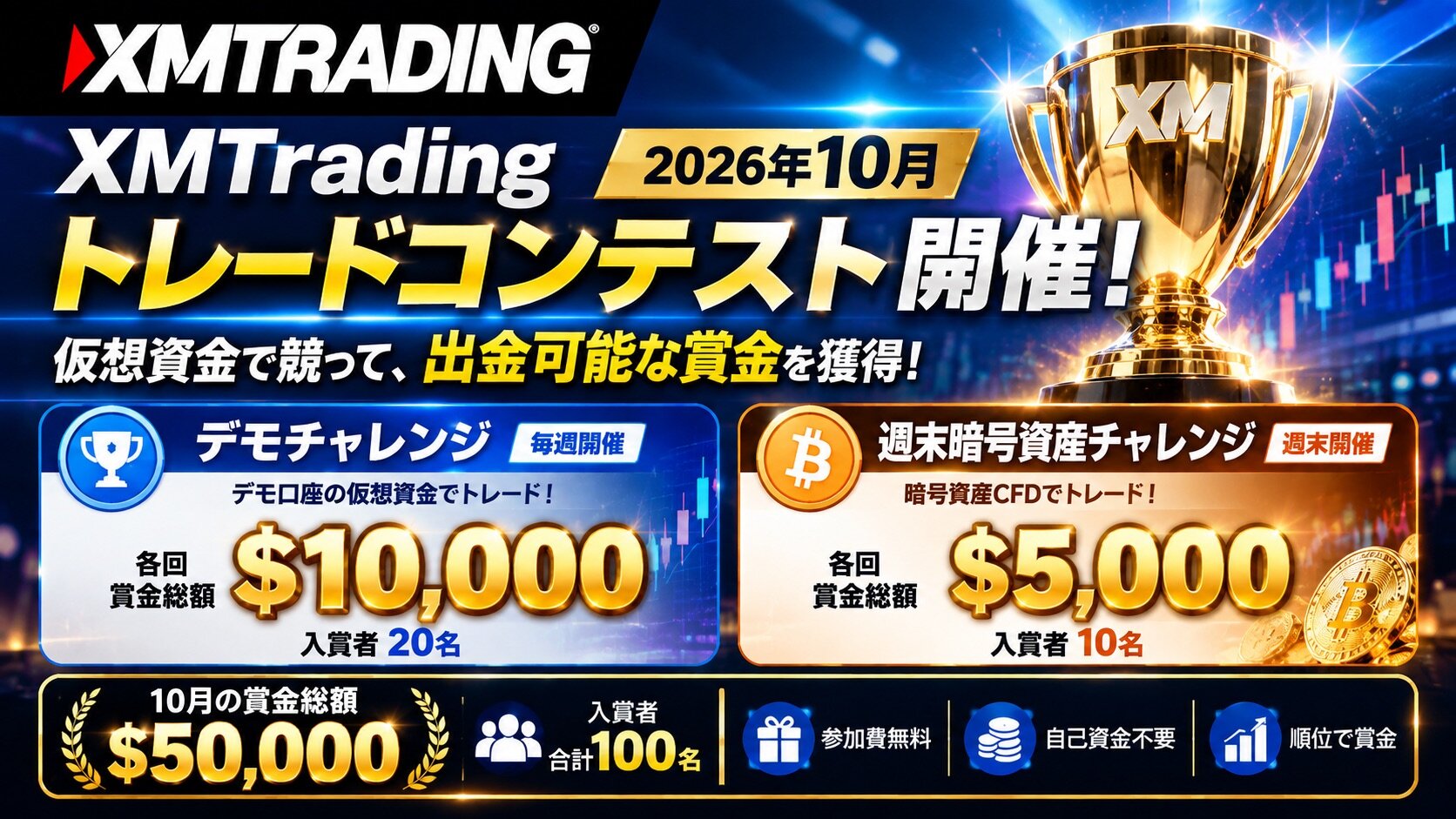 XMTrading「デモチャレンジ」開始！仮想資金で競って出金可能な賞金を獲得（2026年10月）