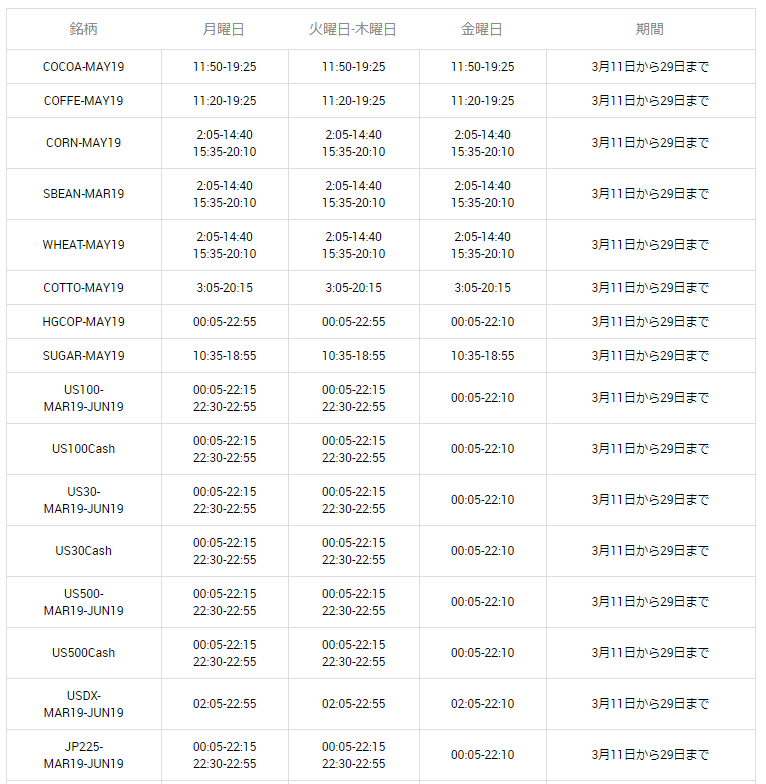 XM 夏時間2019 02