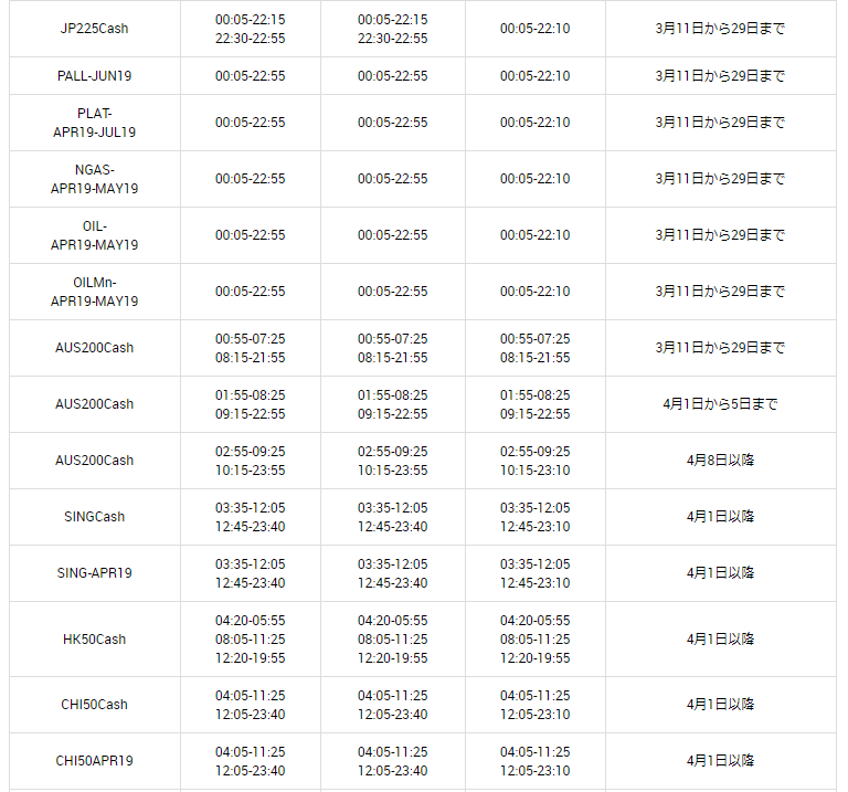 XM 夏時間2019 03