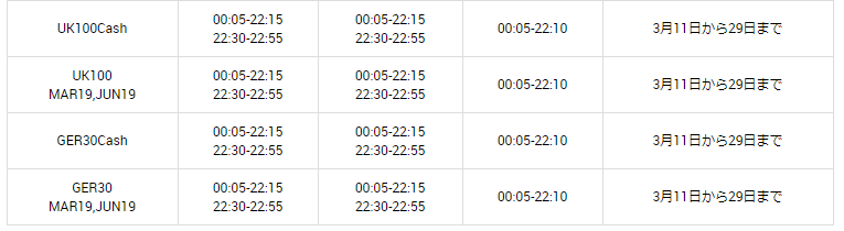 XM 夏時間2019 04