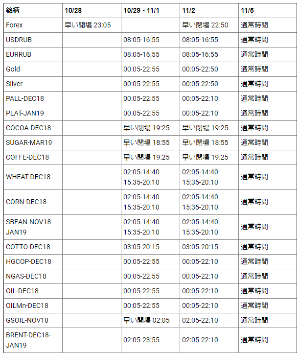 XM 夏時間終了01