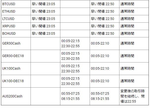 XM 夏時間終了03