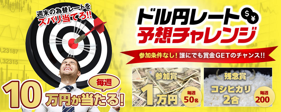 ドル円レート予想チャレンジ
