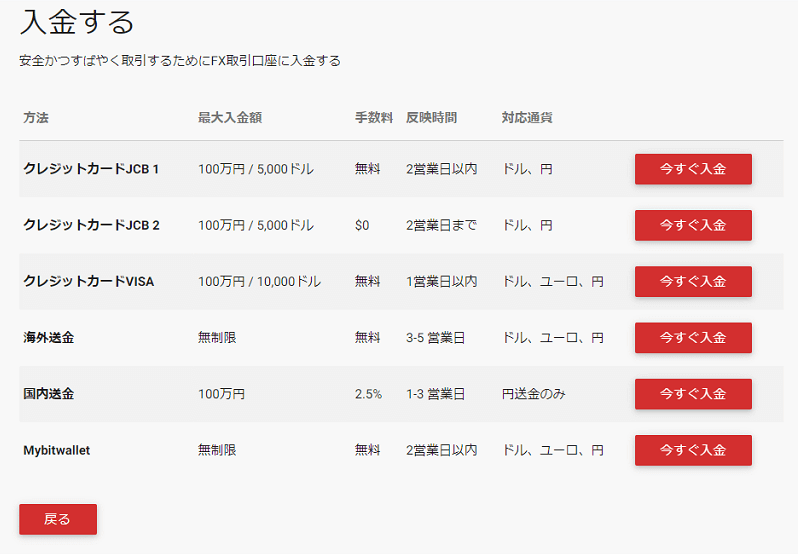 FXDD 入金 国内送金02