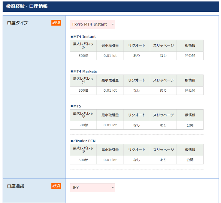 FxPro 口座開設サポート04