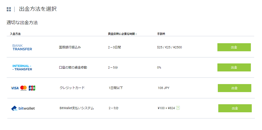 IFCMarkets クレジットカード出金02