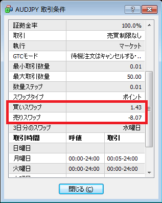 スワップポイント