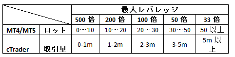 FxPro大統領選挙