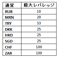 FxPro大統領選挙2