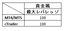 FxPro大統領選挙3