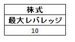 FxPro大統領選挙5
